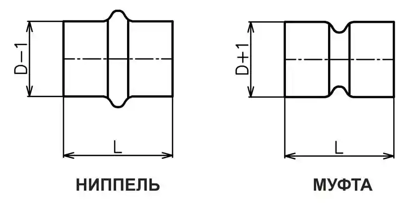 Ниппель и Муфта