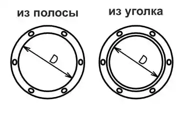 ФЛАНЕЦ КРУГЛЫЙ ДЛЯ ВОЗДУХОВОДОВ