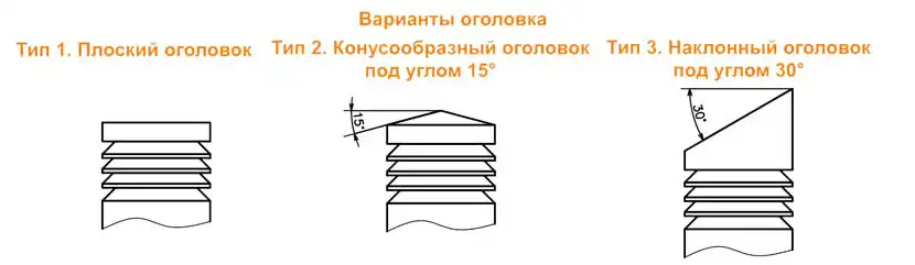 Варианты оголовка круглых вентиляционных шахт