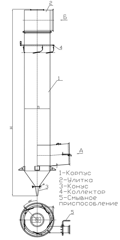 Центробежный мокрый скруббер ЦС заказать