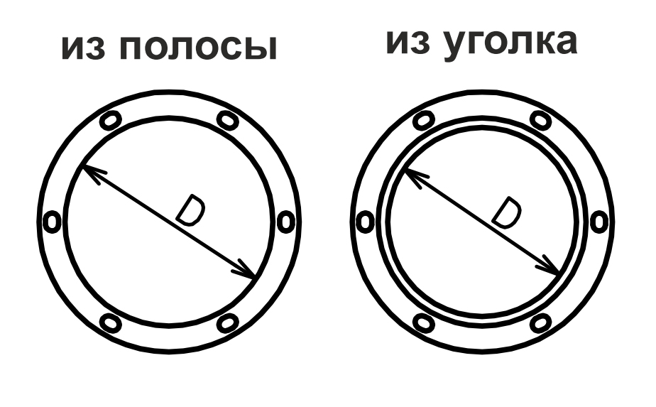 ФЛАНЕЦ КРУГЛЫЙ ДЛЯ ВОЗДУХОВОДОВ