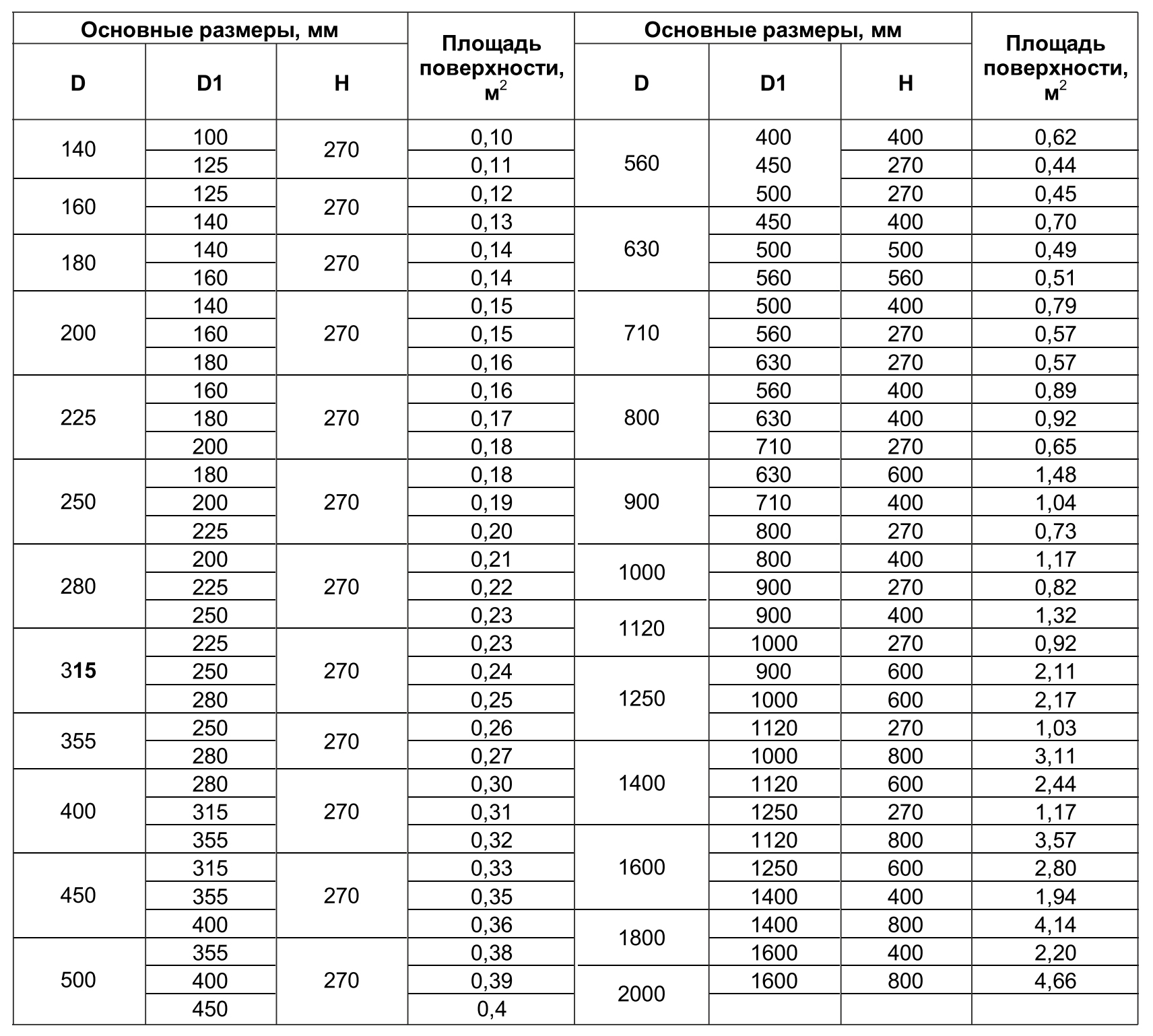 Переходы круглого сечения
