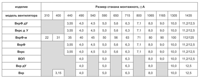 Таблица соотношения стаканов СТМ Таблица соотношения стаканов СТМ