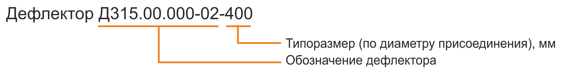 Габаритные размеры дефлекторов