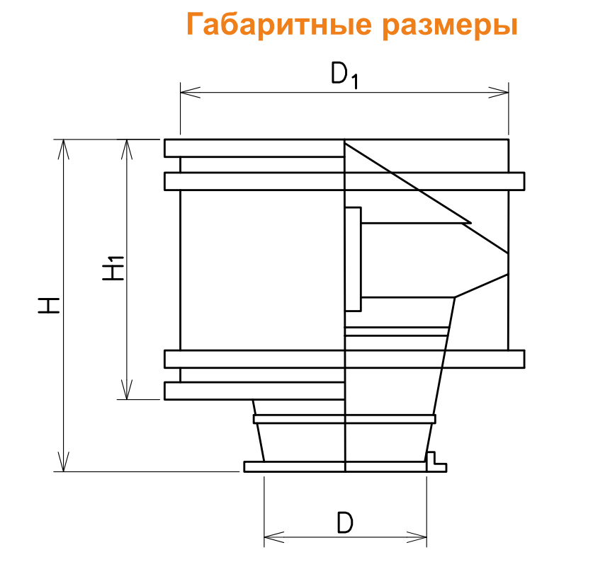 Габаритные размеры дефлекторов