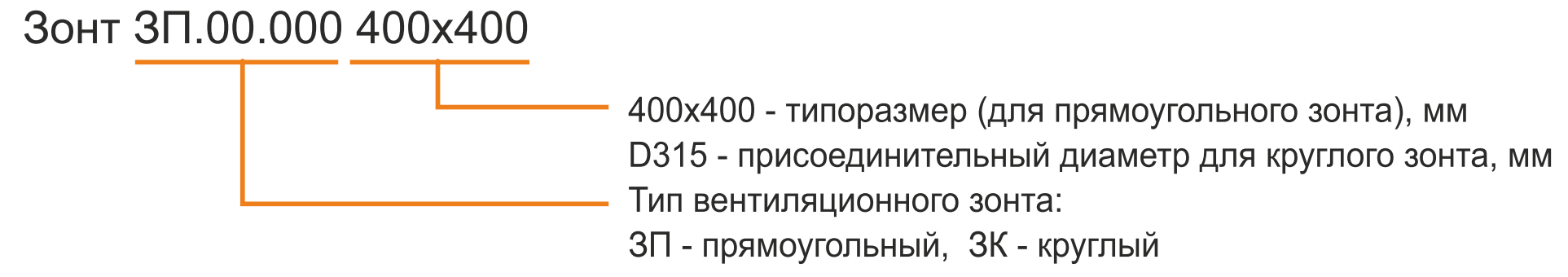 Зонты вентиляционные Зонты вентиляционные