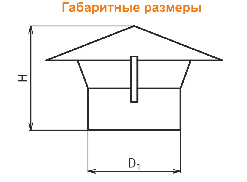 Зонты вентиляционные Зонты вентиляционные