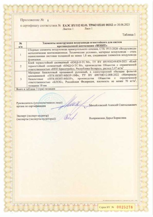 Сертификат соответствия огнестойкости часть 2